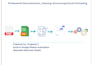 convert PDF to excel and clean data professionally